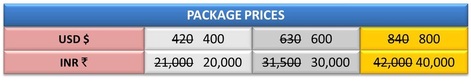 seodost packages